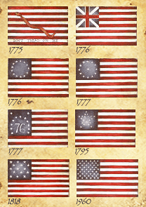 Flag Chart