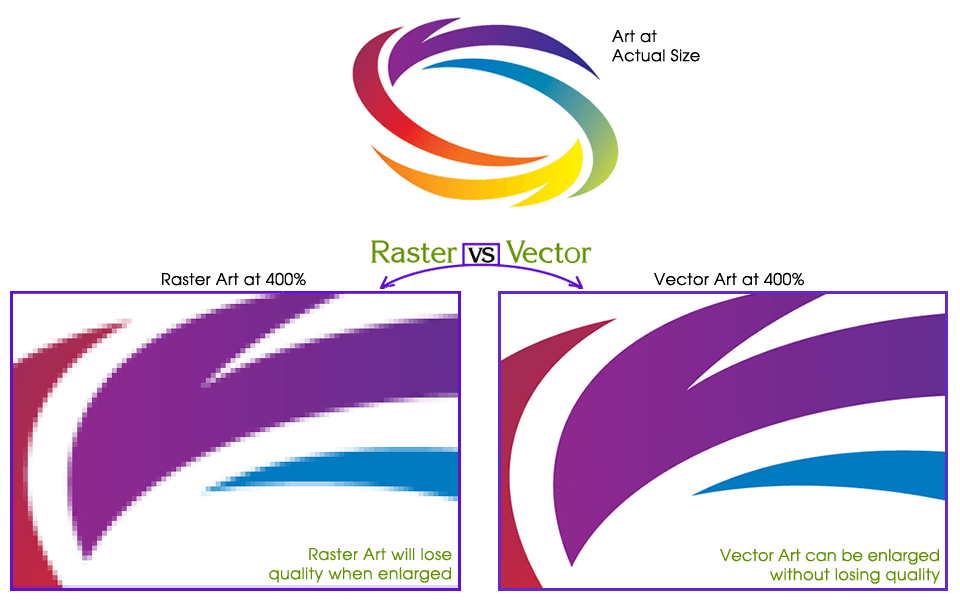 raster vs vector sample